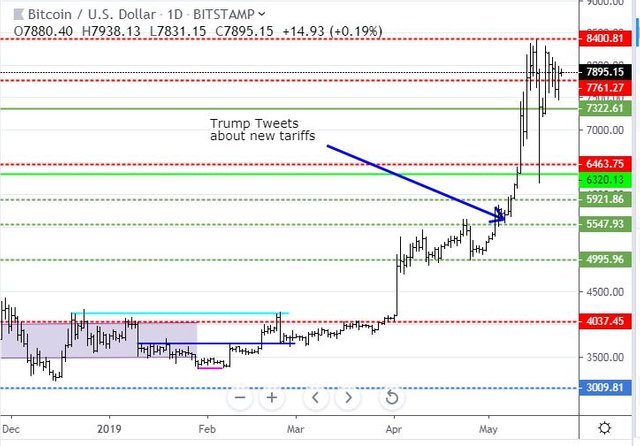 may23BTC.JPG