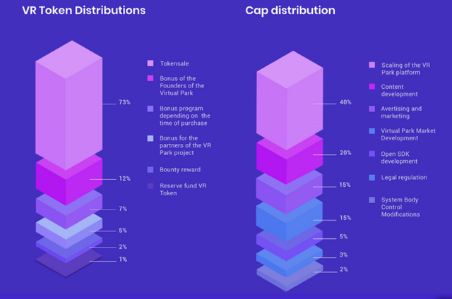 vIRTAUL p tOKEN dISTRIBUTION.png