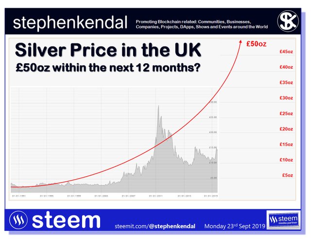 Silver Price in the UK.jpg