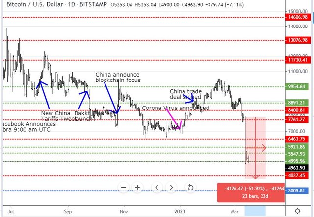 Mar15BTC.JPG