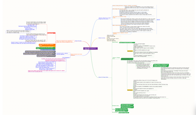 aws-s3-mindmap2.png