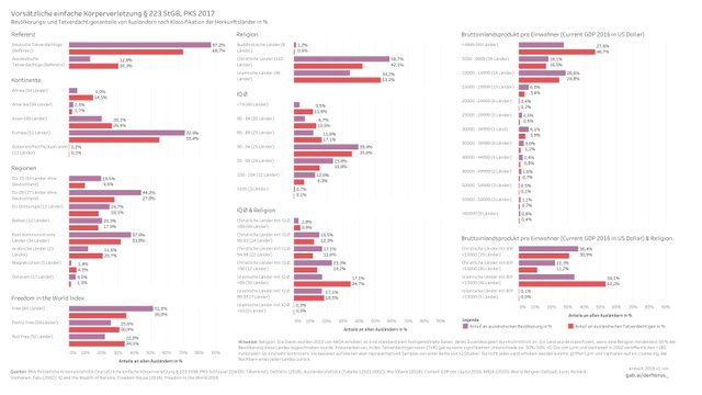 224000 05 bargraph proportions class 2017 - Vorsätzliche einfache Körperverletzung.jpg