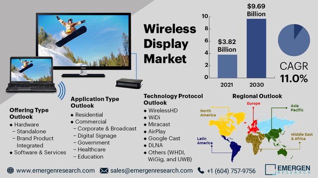 wireless-display-market-scenario.jpg