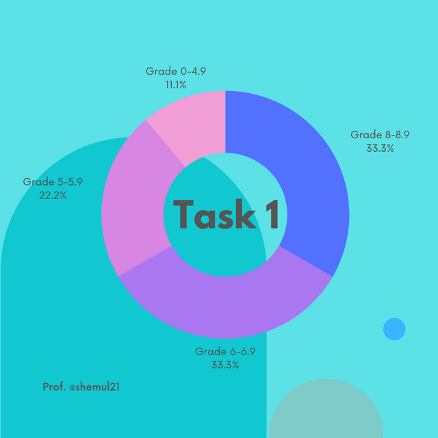 Task1.png