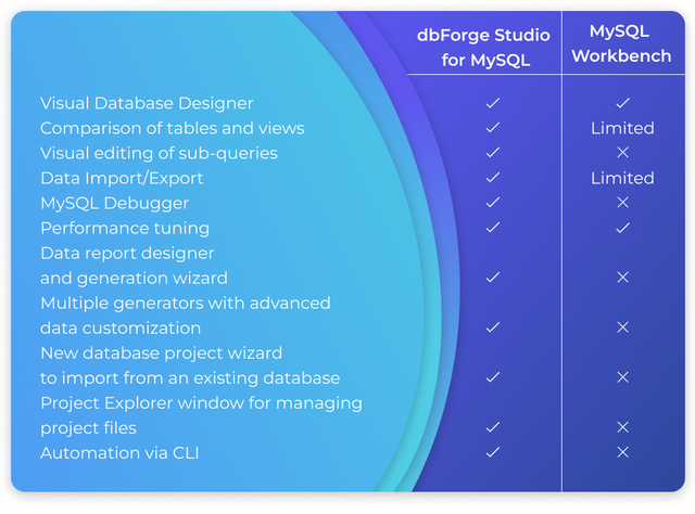 workbench-studio-compatison.png