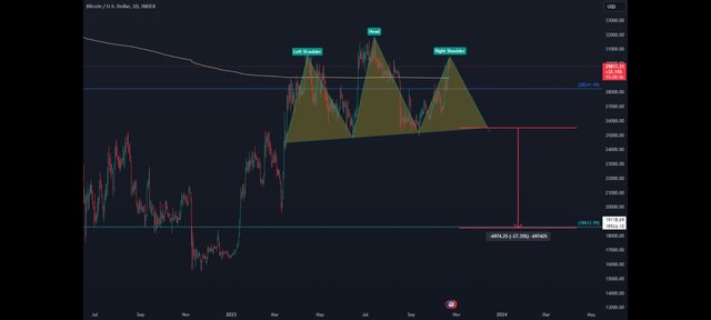 Screenshot_2023-10-22-13-42-52-381_com.tradingview.tradingviewapp.jpg