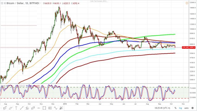 bitcoin pivot october 30- october 11, 2018 2.jpg