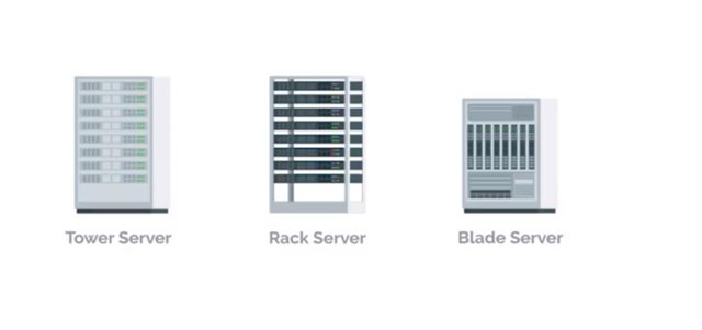 types of server hardware.jpg