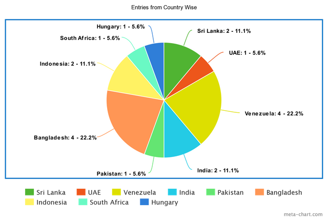 meta-chart (10).png