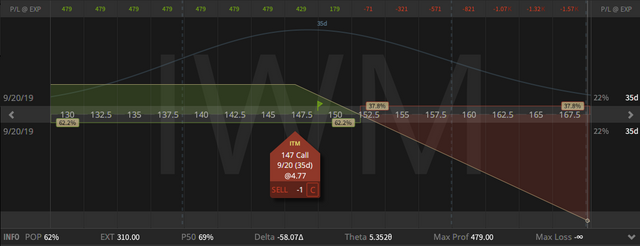 02. IWM Short Call - 82 cents - 16.08.2019.png