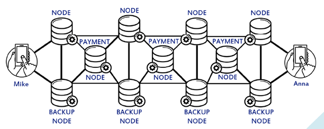 security through nodes - capital tech.png