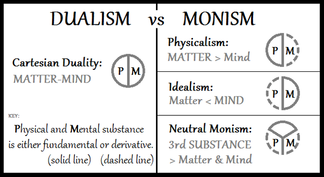 Dualism-vs-Monism.png