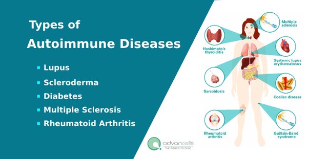 Types-of-Autoimmune-Diseases.jpg