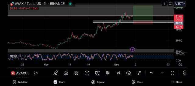 Screenshot_2024-12-07-22-55-14-487_com.tradingview.tradingviewapp.jpg