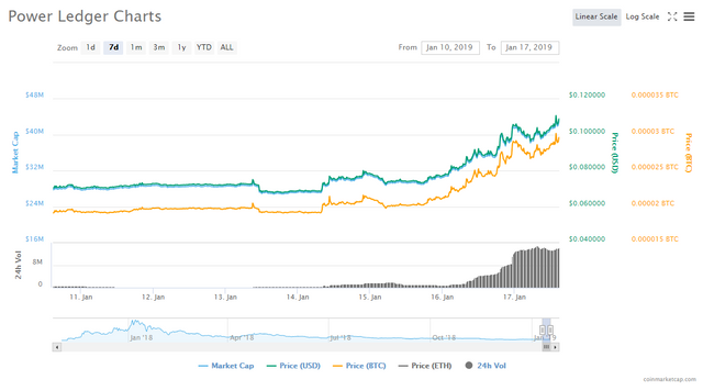 powerledger_chart7.png