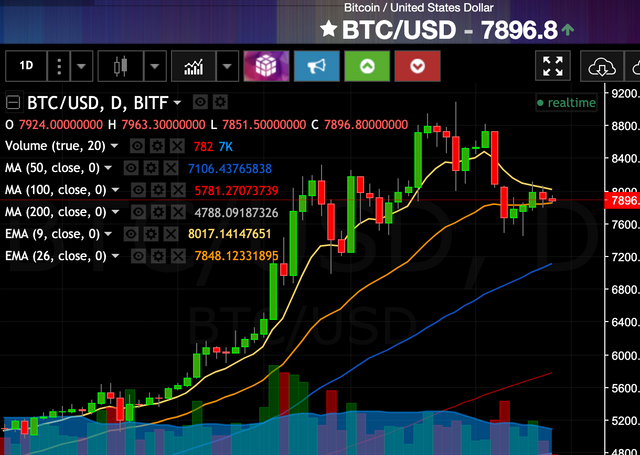 jun09btc.png