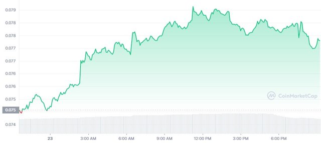 DOGE_1D_graph_coinmarketcap.jpg