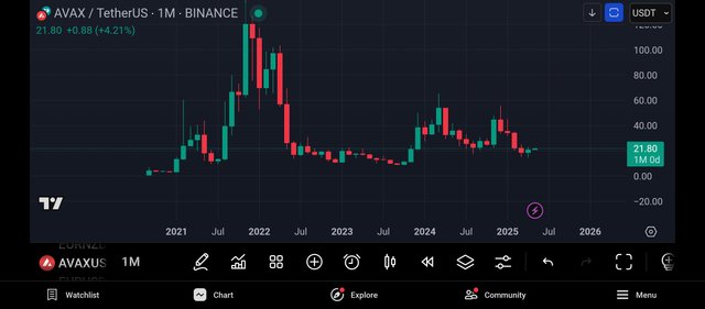 Screenshot_2025-05-01-20-25-21-878_com.tradingview.tradingviewapp.jpg