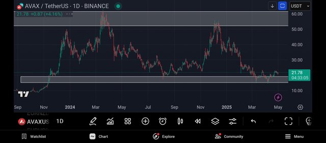 Screenshot_2025-05-01-20-26-55-828_com.tradingview.tradingviewapp.jpg