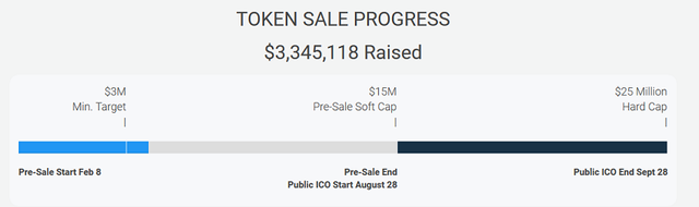 Cryptyk Tokensale Progress.png