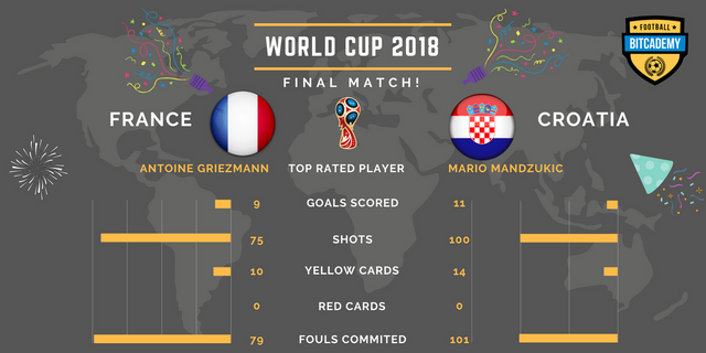 World Cup - Statistics 8 — kopia.png