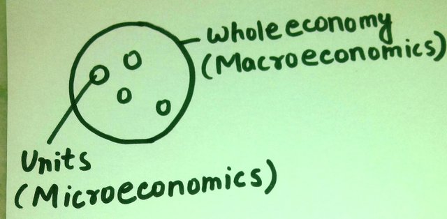 micro-macro economics.jpg