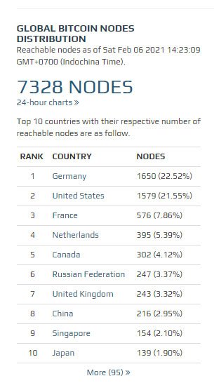 bitcoin-node-2.jpg