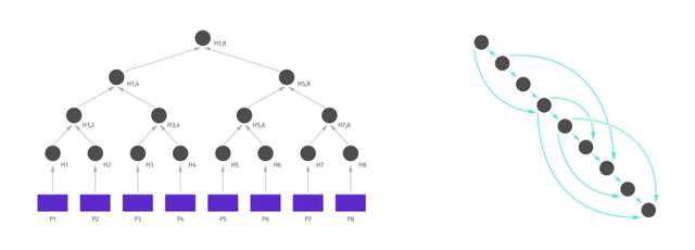 Merkle tree& direct acyclic graph.png