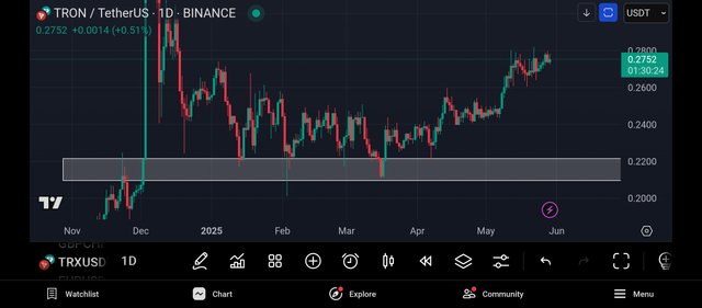 Screenshot_2025-05-29-23-29-37-230_com.tradingview.tradingviewapp.jpg
