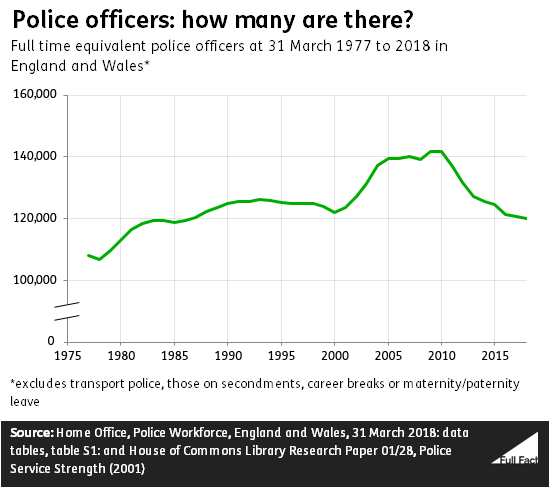 Police_officers_how_many_are_there_Sept_18_update.png