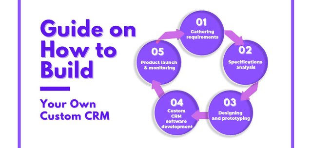 Guide-on-How-to-build-your-custom-CRM.jpg