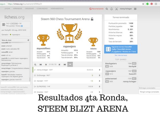 Resultados 4ta Ronda, STEEM BLIZT ARENA.jpg