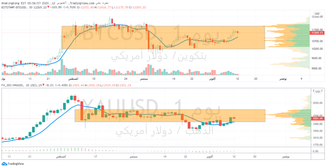 Bitcoin By TradingView.png