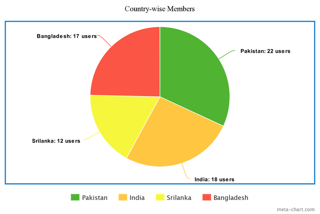 meta-chart (2).png