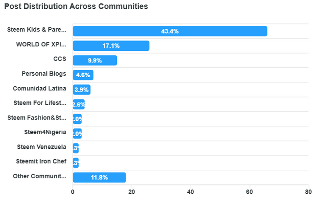 community-distribution.png