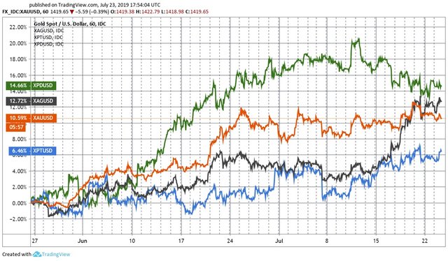 Cod precious metals 2M.jpg