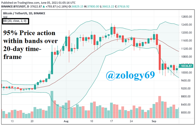 timeframe 20 day 2 standard deviation.png