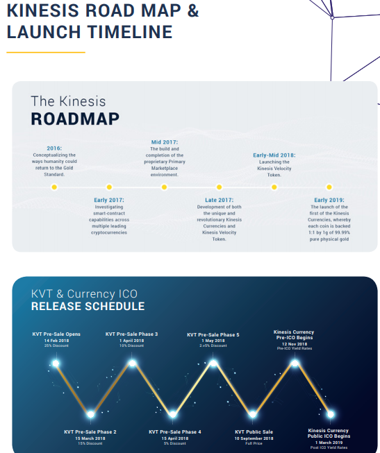 kinesis roadmap.png