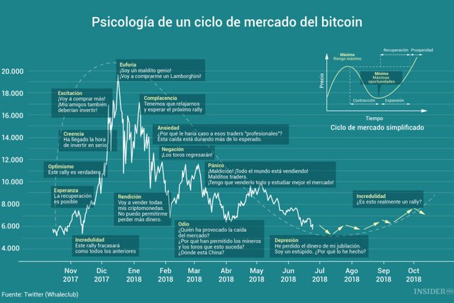 La-Psicologia-de-los-Ciclos-de-Mercado-930x620.jpg