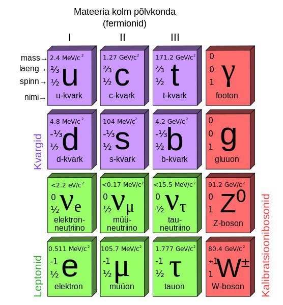 Standard_Model_of_Elementary_Particles.jpg