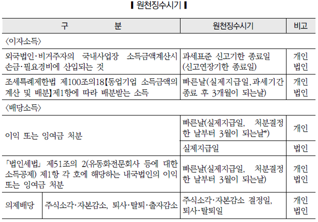 원천징수시기1.png