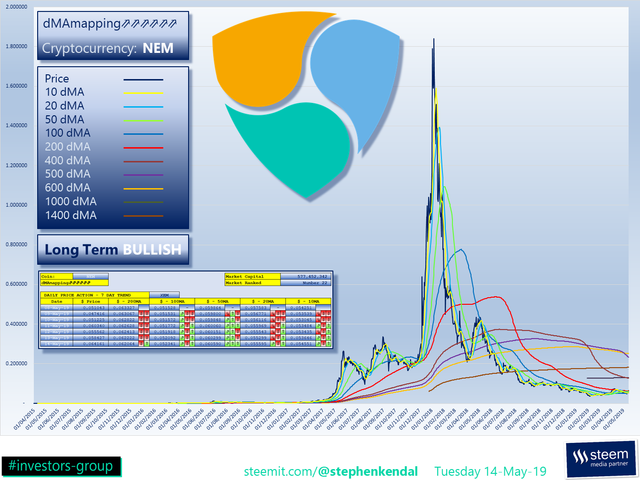 #Steemtalent Promo-Steem Investors-Group NEM