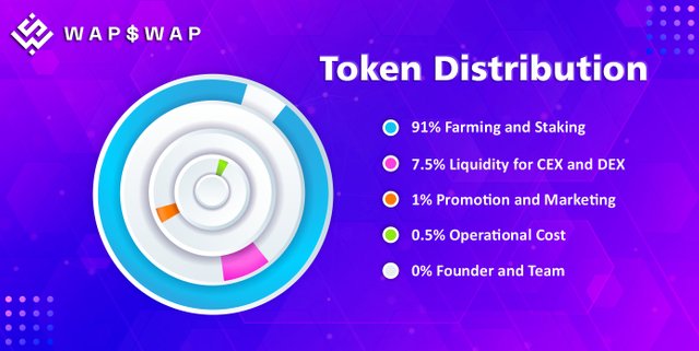 Token-Distribution.jpg