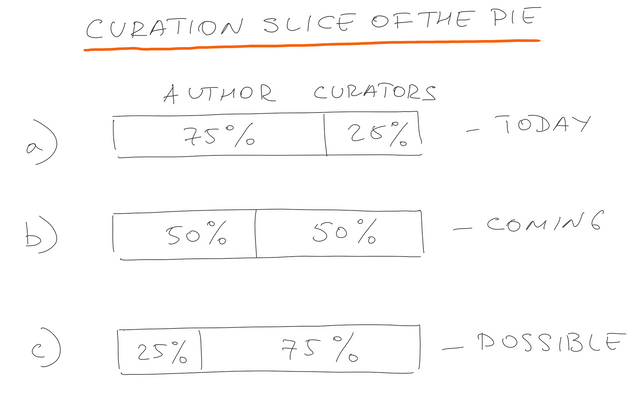 Article - Curation Poll.png