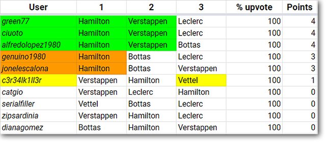 F1Steem_Results_12.jpg