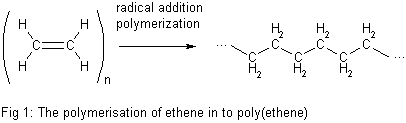 Ethene_polymerization.png