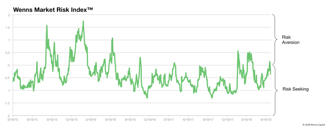 Risk Index 20180710.png