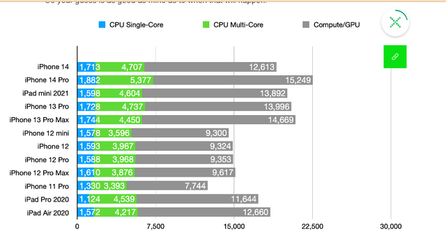 save chart iphone.png