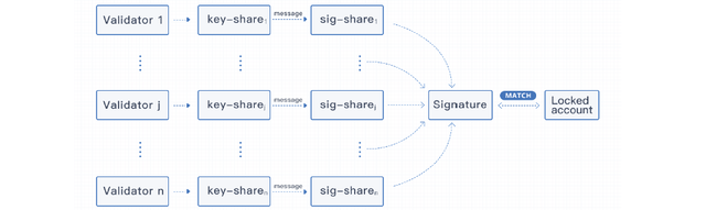 Wanchain generating locked account signature.png