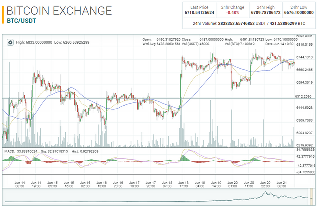 btc update.PNG